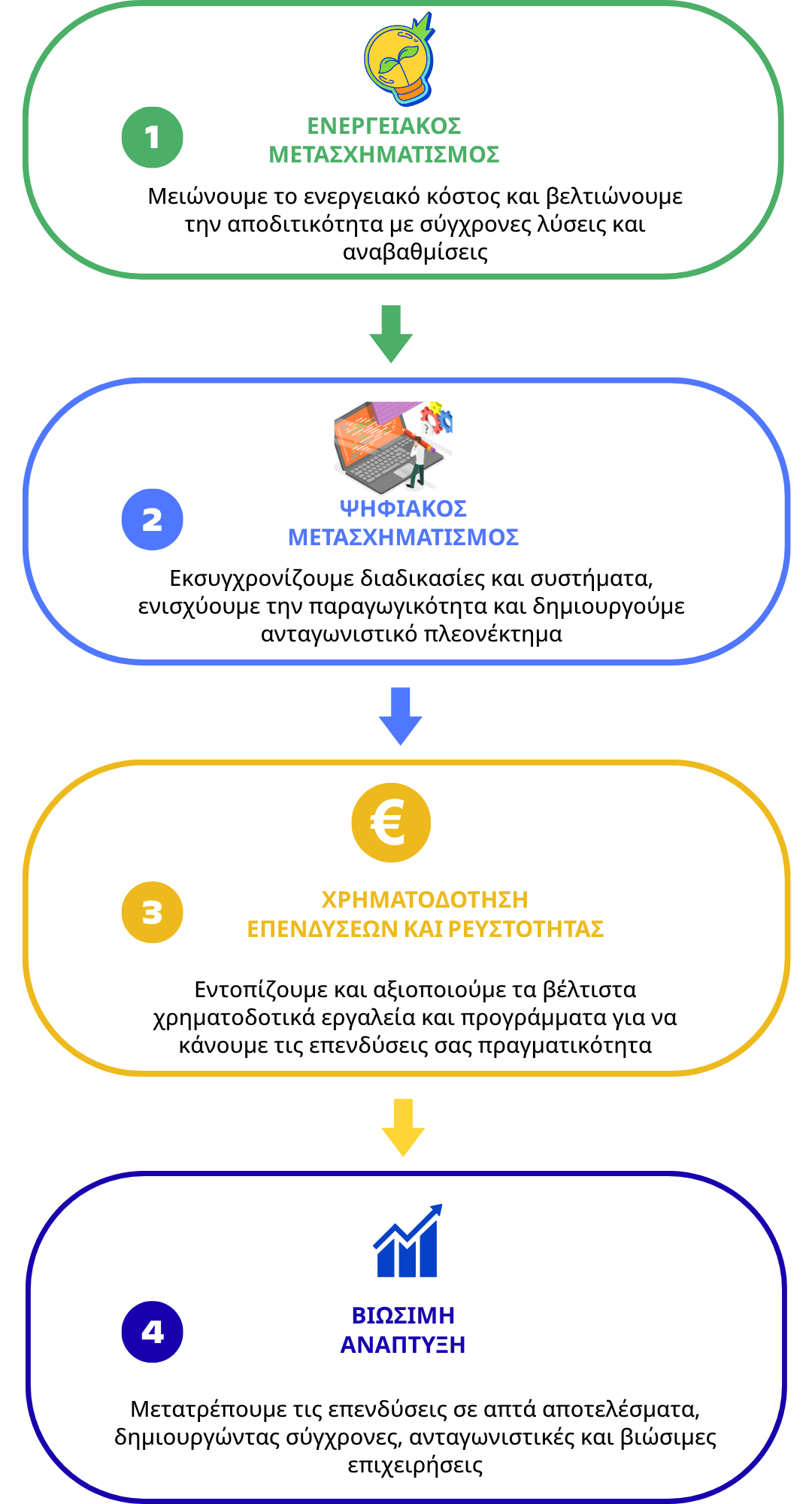 λυσεις